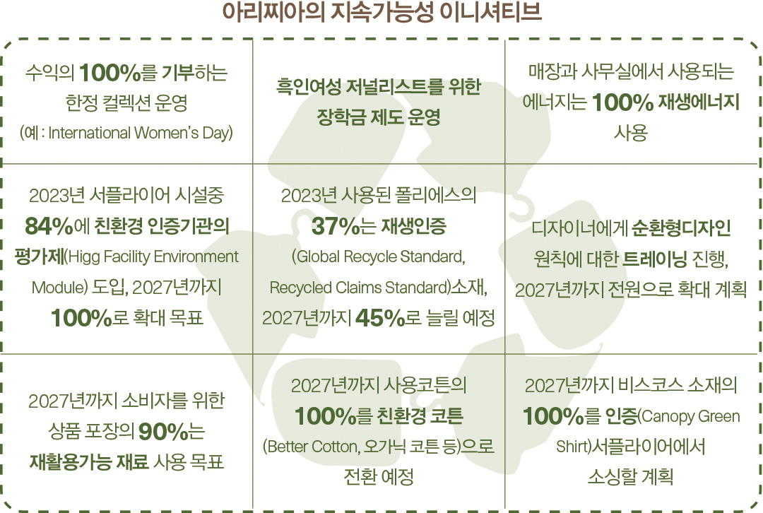 [아리찌아, 성공 비결 ➋] 고객중심의 미래지향적 리테일 방식 6697-Image